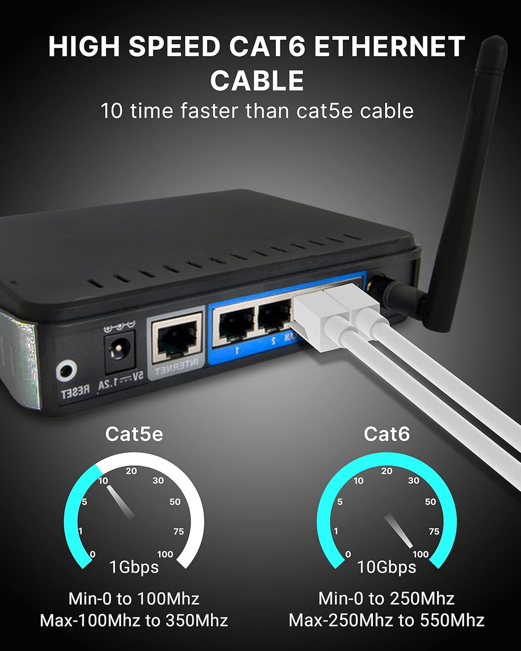 MR High-Speed LAN Cable | Cat6 Ethernet Cable | 1Gbps Fast Internet | RJ45 Connector | Router, PC, Laptop Compatible
