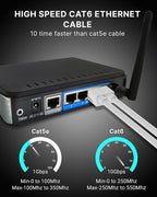 MR High-Speed LAN Cable | Cat6 Ethernet Cable | 1Gbps Fast Internet | RJ45 Connector | Router, PC, Laptop Compatible